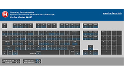 Cooler Master SK630 RGB Cherry MX-Red Black (US)