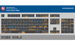 Cooler Master SK650 RGB Cherry MX-Red Black (US)