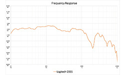 Logitech G935