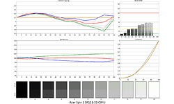 Acer Spin 1 SP111-33-C9FU