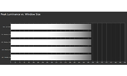 BenQ PD2720U