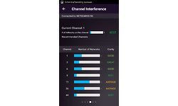Netgear Nighthawk AX4