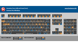 Lenovo Professional Wireless Keyboard
