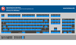 Lenovo Professional Wireless Keyboard