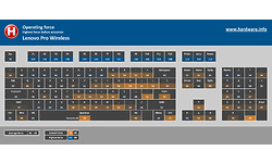 Lenovo Professional Wireless Keyboard