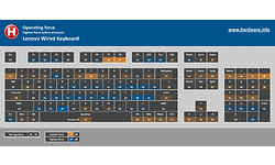 Lenovo Wired Keyboard