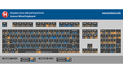 Lenovo Wired Keyboard