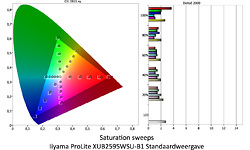 Iiyama ProLite XUB2595WSU-B1