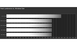 LG 34WL85C-B