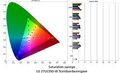 LG 27UL550-W