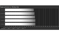 LG 27UL550-W