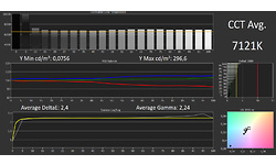 Panasonic TX-50GXW804