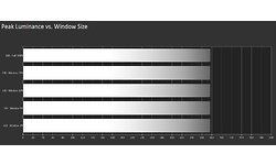 Panasonic TX-50GXW804