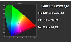 Panasonic TX-50GXW804
