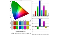 Medion Akoya E6247G-C128F4 (30026041)