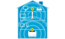 AVM Fritz!WLAN Repeater 3000