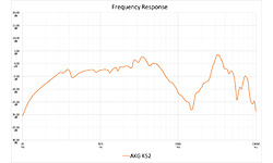 AKG K52