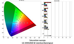 LG 34WL850-W