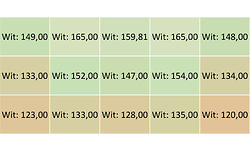 LG 34WL850-W