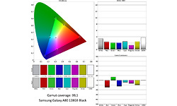 Samsung Galaxy A80 128GB Black