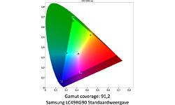 Samsung Odyssey C49RG90