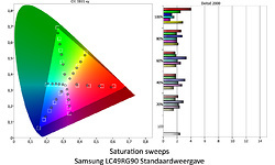 Samsung Odyssey C49RG90