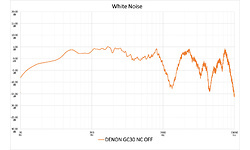 Denon AH-GC30