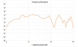 Denon AH-GC30