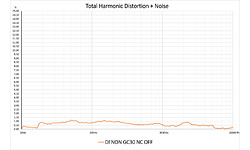 Denon AH-GC30