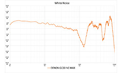 Denon AH-GC30