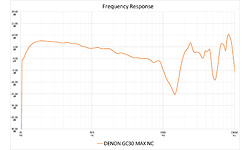 Denon AH-GC30