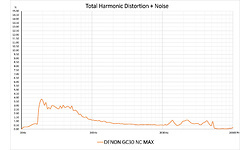 Denon AH-GC30