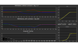 LG 43UM7100PLB