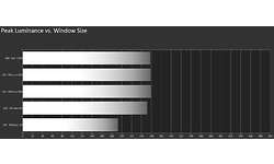 LG 43UM7100PLB