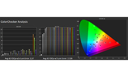 LG 43UM7100PLB