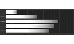 Sony Bravia KD-85ZG9