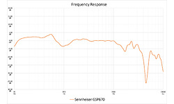 Sennheiser GSP 670