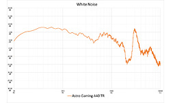 Astro Gaming A40 TR
