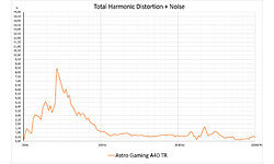 Astro Gaming A40 TR