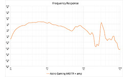 Astro Gaming A40 TR