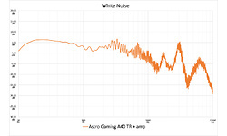 Astro Gaming A40 TR
