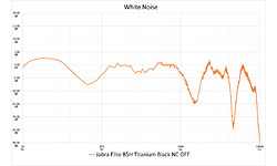 Jabra Elite 85H Titanium Black