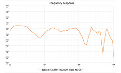 Jabra Elite 85H Titanium Black