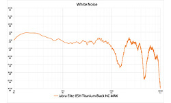 Jabra Elite 85H Titanium Black