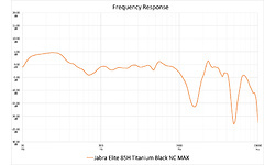 Jabra Elite 85H Titanium Black