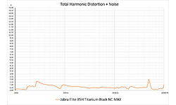 Jabra Elite 85H Titanium Black