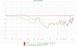 Jabra Elite 85H Titanium Black