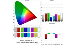 Lenovo IdeaPad S540-15IWL (81SW001SMH)