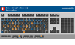 Ducky One 2 Mini RGB TKL PBT MX-Brown (US)