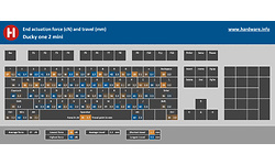 Ducky One 2 Mini RGB TKL PBT MX-Brown (US)